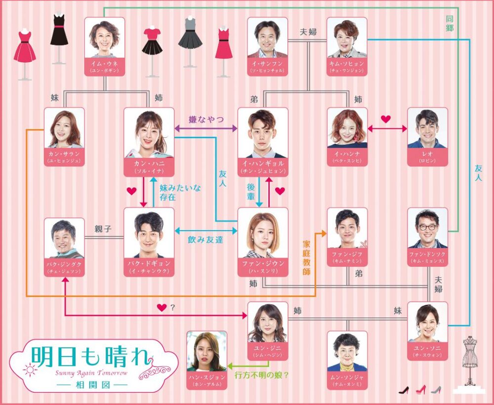 明日も晴れ　相関図